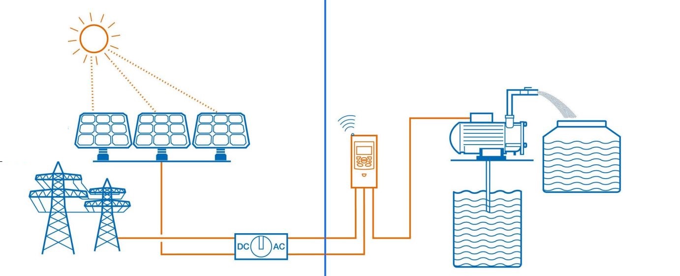 ABB Inverters  أية بي بي انفرتر اليمن 